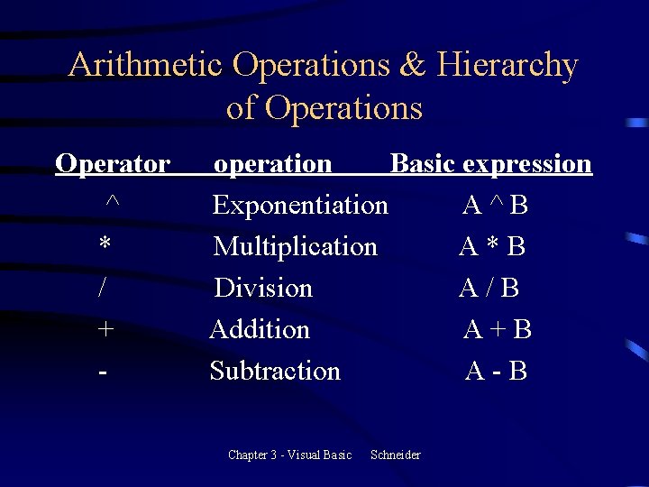 Arithmetic Operations & Hierarchy of Operations Operator ^ * / + - operation Basic Arithmetic Operations & Hierarchy of Operations Operator ^ * / + - operation Basic