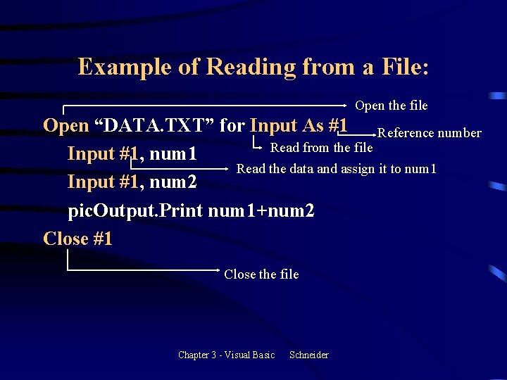 Example of Reading from a File: Open the file Open “DATA. TXT” for Input Example of Reading from a File: Open the file Open “DATA. TXT” for Input
