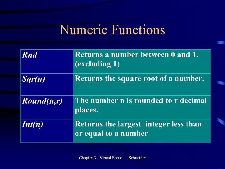 Numeric Functions Chapter 3 - Visual Basic Schneider Numeric Functions Chapter 3 - Visual Basic Schneider