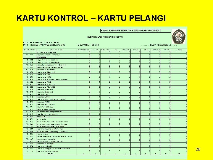 KARTU KONTROL – KARTU PELANGI LAPORAN KKN-PPM-BY EDDY 28 