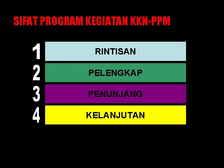 SIFAT PROGRAM KEGIATAN KKN-PPM RINTISAN PELENGKAP PENUNJANG KELANJUTAN 