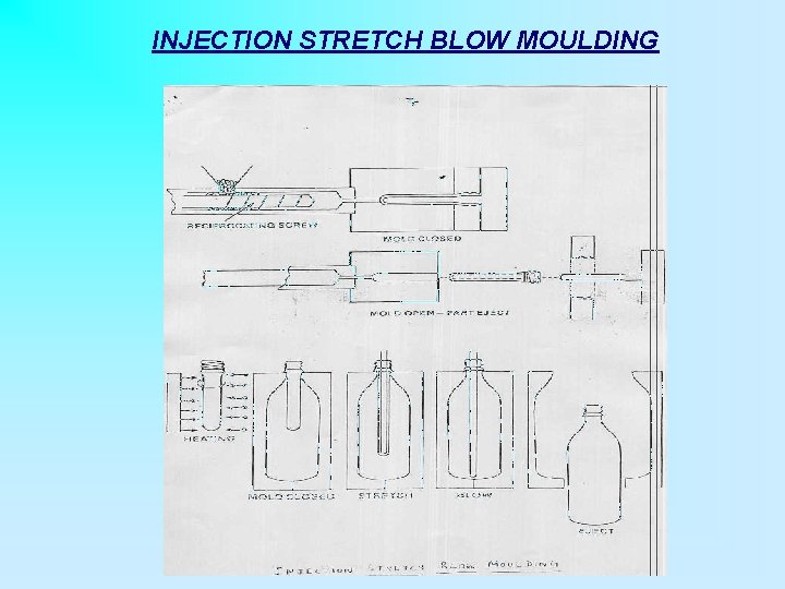 INJECTION STRETCH BLOW MOULDING 