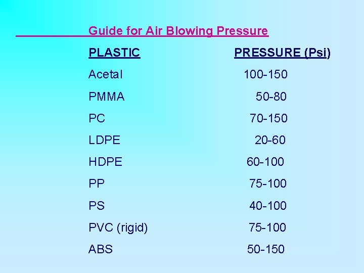 Guide for Air Blowing Pressure PLASTIC PRESSURE (Psi) Acetal 100 -150 PMMA 50 -80