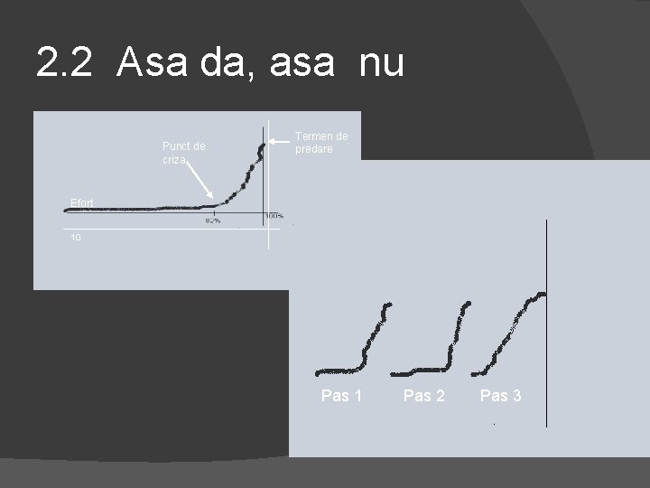 2. 2 Asa da, asa nu Punct de criza Termen de predare Efort 10