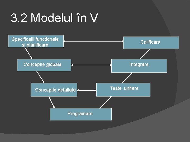 3. 2 Modelul în V Specificatii functionale si planificare Calificare Conceptie globala Integrare Conceptie