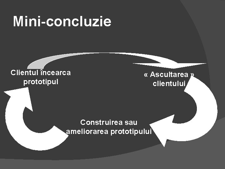 Mini-concluzie Clientul încearca prototipul « Ascultarea » clientului Construirea sau ameliorarea prototipului 