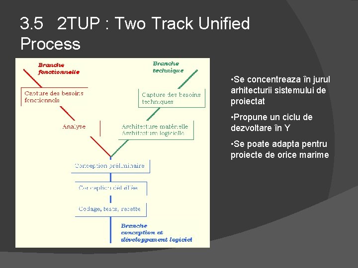 3. 5 2 TUP : Two Track Unified Process • Se concentreaza în jurul