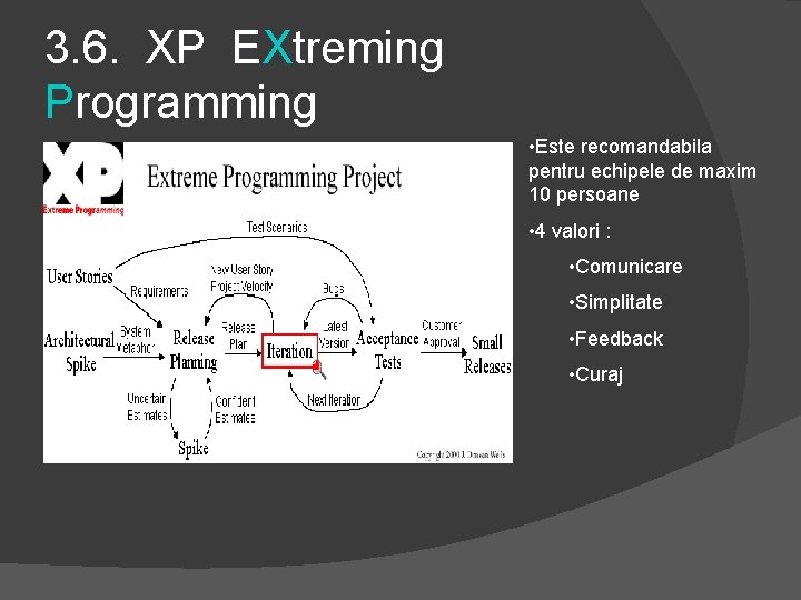 3. 6. XP EXtreming Programming • Este recomandabila pentru echipele de maxim 10 persoane