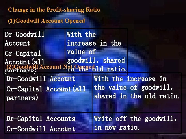 Change in the Profit-sharing Ratio (1)Goodwill Account Opened Dr-Goodwill With the Account increase in