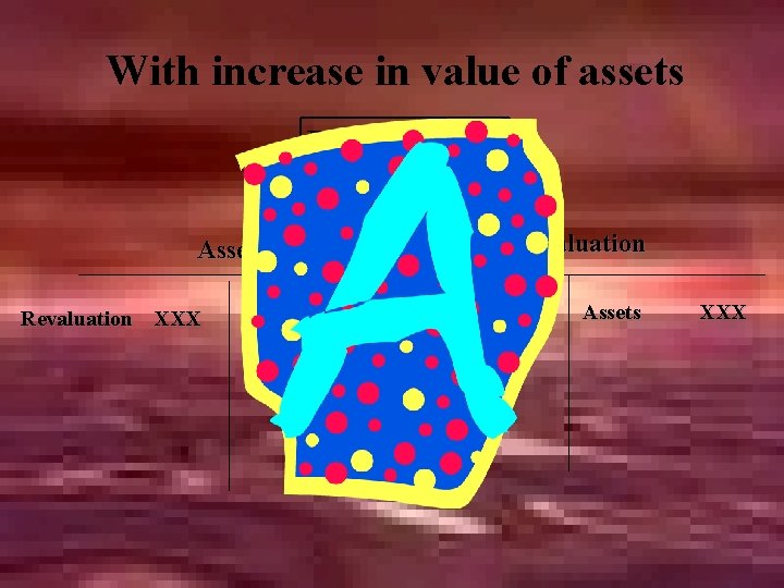With increase in value of assets Assets Revaluation XXX Dr-Assets Cr. Revaluation Assets XXX