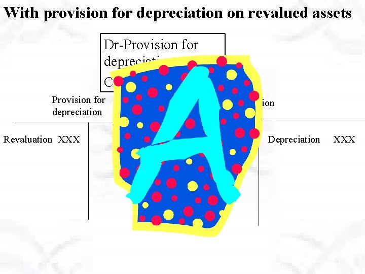 With provision for depreciation on revalued assets Dr-Provision for depreciation Cr-Revaluation Provision for depreciation