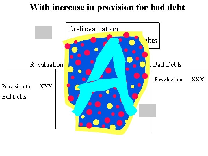 With increase in provision for bad debt Dr-Revaluation Cr-Provision for Bad Debts Revaluation Provision