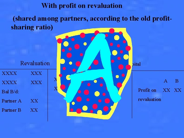  With profit on revaluation (shared among partners, according to the old profitsharing ratio)