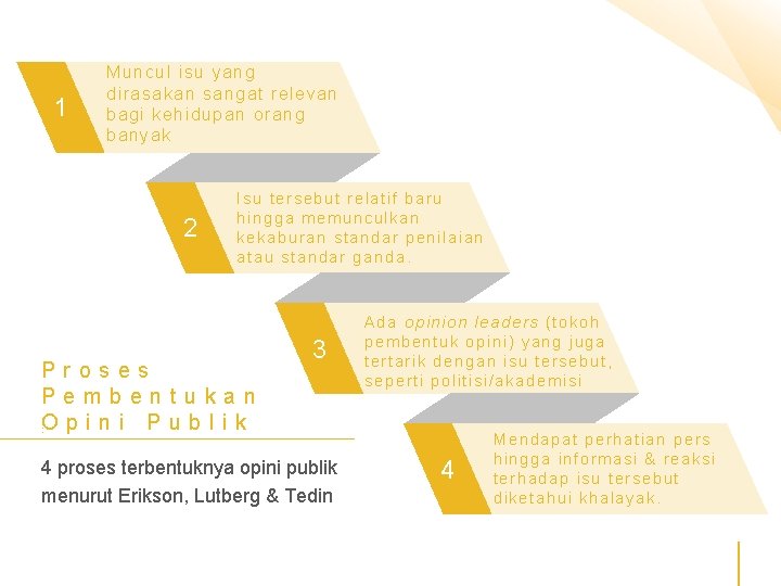 1 Muncul isu yang dirasakan sangat relevan bagi kehidupan orang banyak 2 Isu tersebu