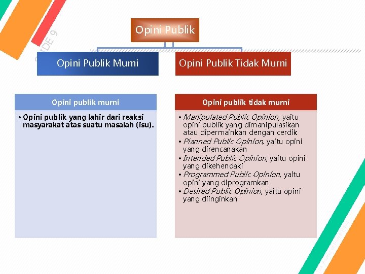 r. Po int • Manipulated Public Opinion, yaitu opini publik yang dimanipulasikan atau dipermainkan