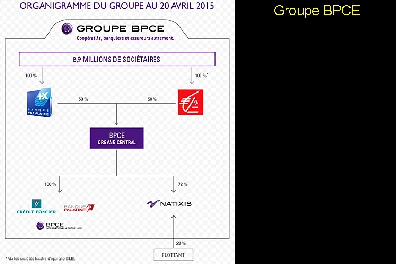 Groupe BPCE 