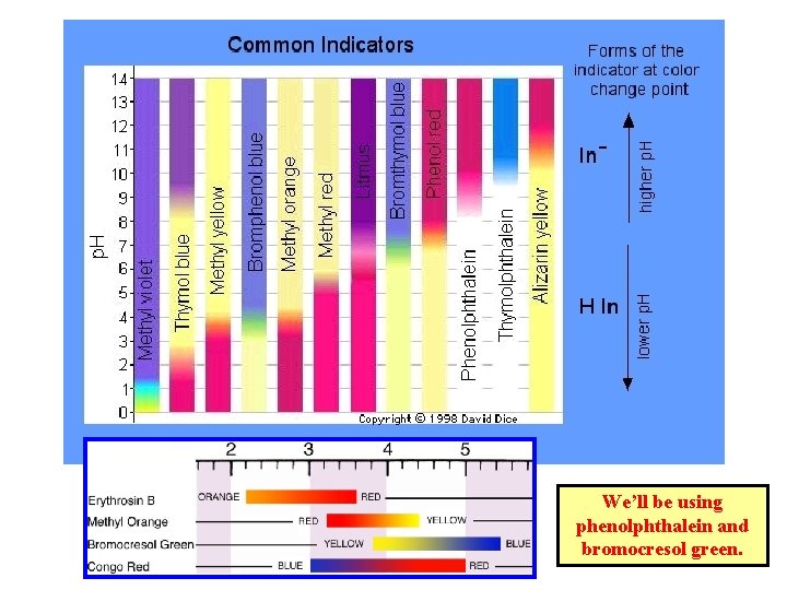 We’ll be using phenolphthalein and bromocresol green. 