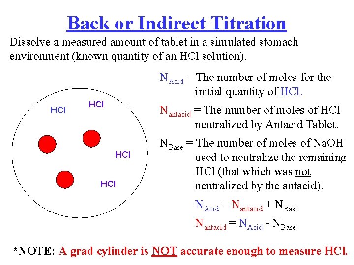 Back or Indirect Titration Dissolve a measured amount of tablet in a simulated stomach