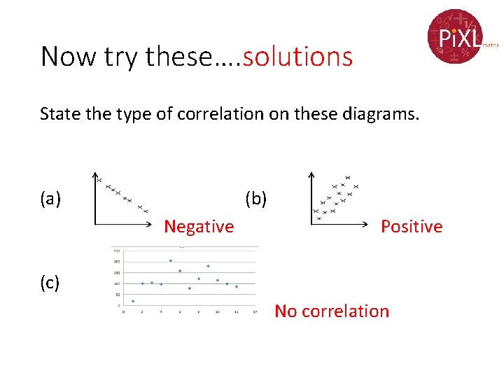 Now try these…. solutions State the type of correlation on these diagrams. (a) (b)
