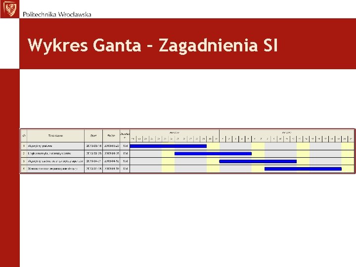 Wykres Ganta – Zagadnienia SI 