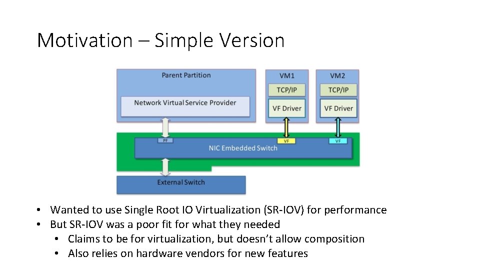 Motivation – Simple Version • Wanted to use Single Root IO Virtualization (SR-IOV) for