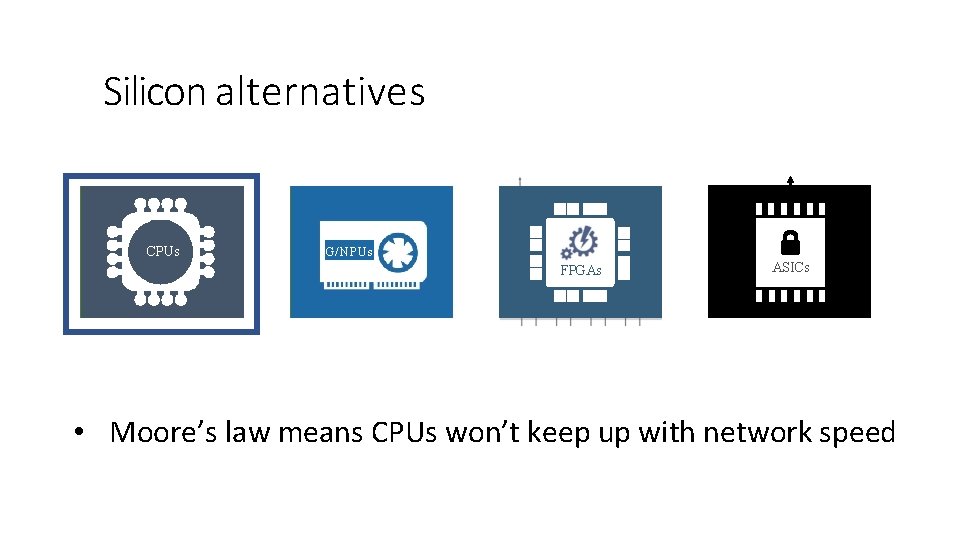 Silicon alternatives + Registers Control Unit CPUs (CU) Arithmetic Logic Unit (ALU) FLEXIBILITY +