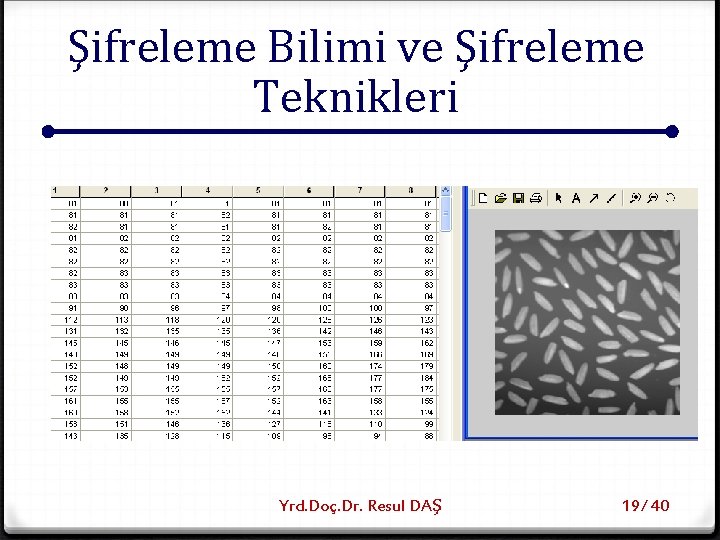 Şifreleme Bilimi ve Şifreleme Teknikleri Yrd. Doç. Dr. Resul DAŞ 19/ 40 