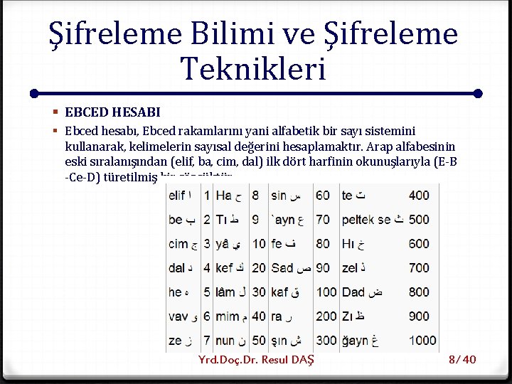 Şifreleme Bilimi ve Şifreleme Teknikleri § EBCED HESABI § Ebced hesabı, Ebced rakamlarını yani