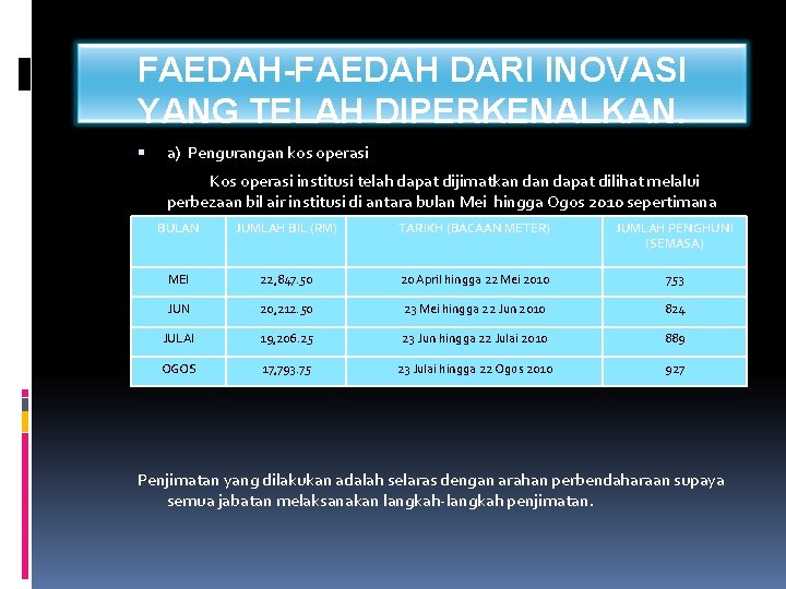 FAEDAH-FAEDAH DARI INOVASI YANG TELAH DIPERKENALKAN. a) Pengurangan kos operasi Kos operasi institusi telah