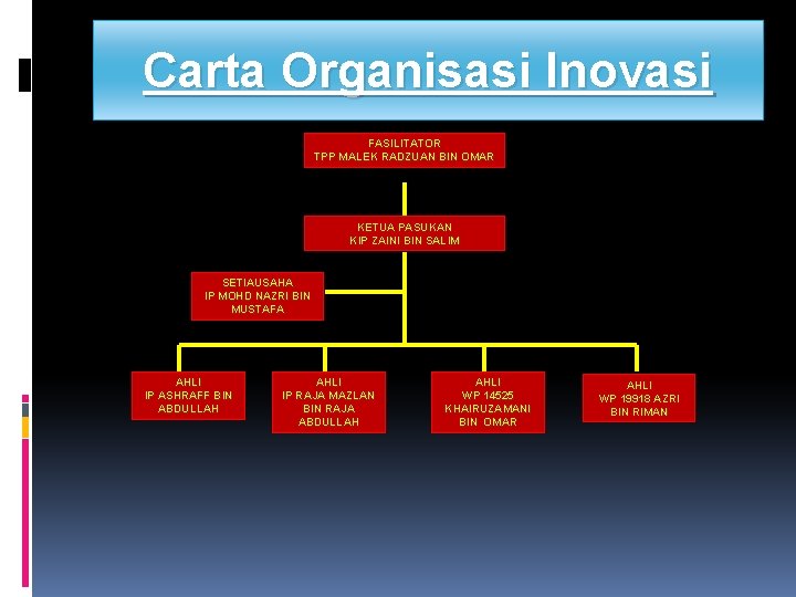 Carta Organisasi Inovasi FASILITATOR TPP MALEK RADZUAN BIN OMAR KETUA PASUKAN KIP ZAINI BIN