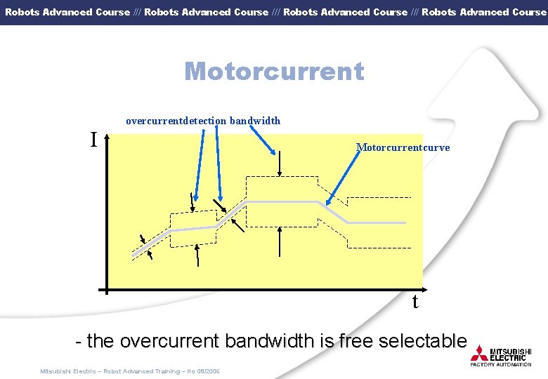 Robots Advanced Course /// Robots Advanced Course Motorcurrent I overcurrentdetection bandwidth Motorcurrentcurve t -