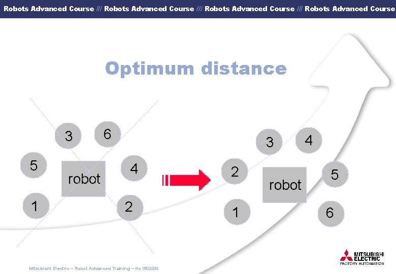 Robots Advanced Course /// Robots Advanced Course Optimum distance 3 5 1 robot 6