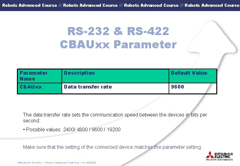 Robots Advanced Course /// Robots Advanced Course RS-232 & RS-422 CBAUxx Parameter Name Description