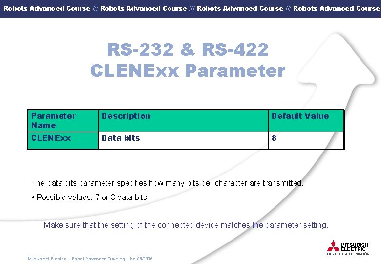 Robots Advanced Course /// Robots Advanced Course RS-232 & RS-422 CLENExx Parameter Name Description