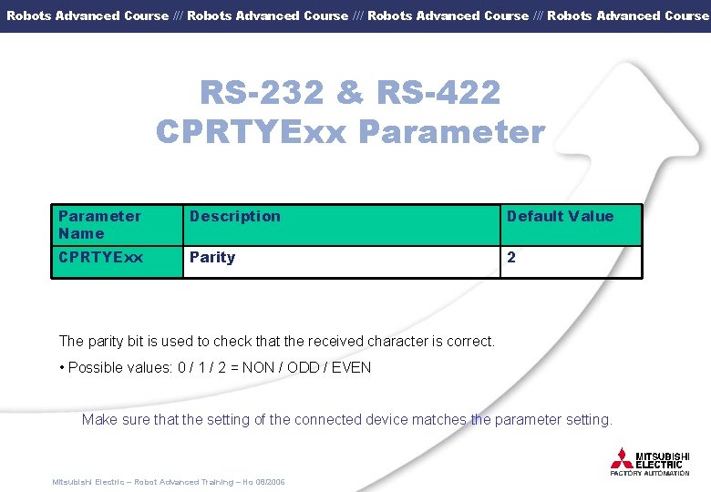 Robots Advanced Course /// Robots Advanced Course RS-232 & RS-422 CPRTYExx Parameter Name Description