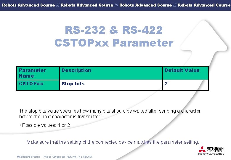 Robots Advanced Course /// Robots Advanced Course RS-232 & RS-422 CSTOPxx Parameter Name Description