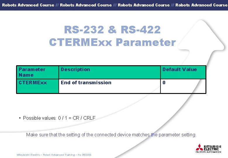 Robots Advanced Course /// Robots Advanced Course RS-232 & RS-422 CTERMExx Parameter Name Description