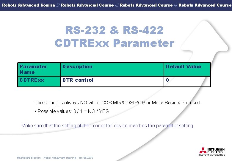 Robots Advanced Course /// Robots Advanced Course RS-232 & RS-422 CDTRExx Parameter Name Description