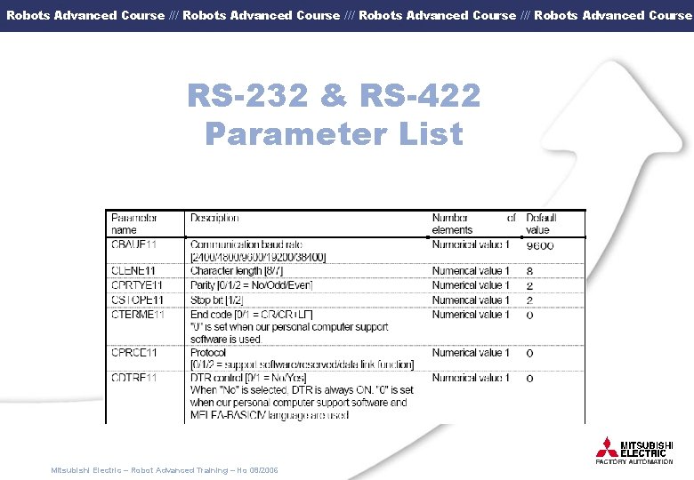 Robots Advanced Course /// Robots Advanced Course RS-232 & RS-422 Parameter List Mitsubishi Electric