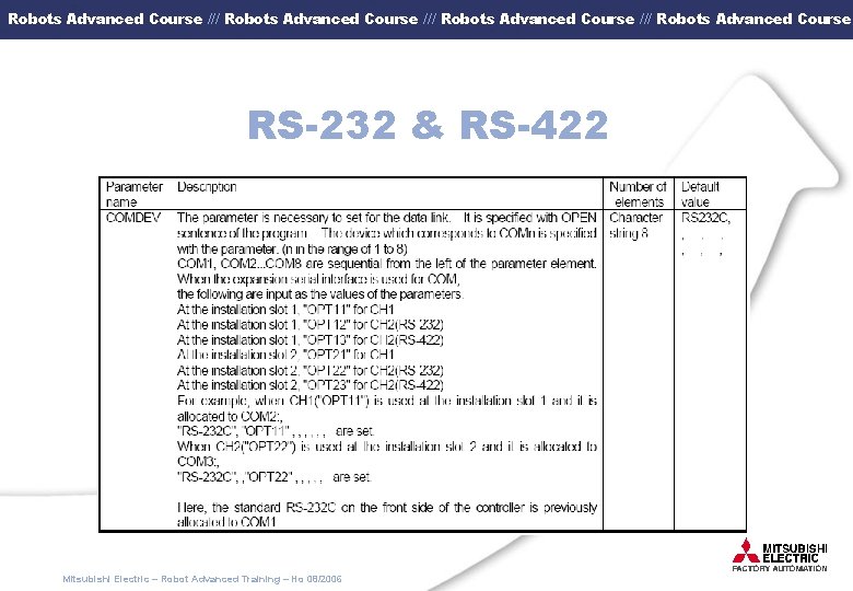 Robots Advanced Course /// Robots Advanced Course RS-232 & RS-422 Mitsubishi Electric – Robot