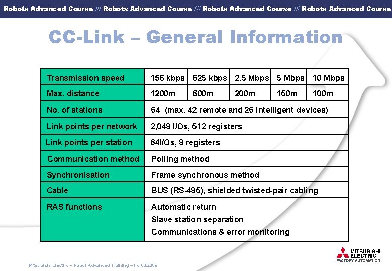 Robots Advanced Course /// Robots Advanced Course CC-Link – General Information Transmission speed 156