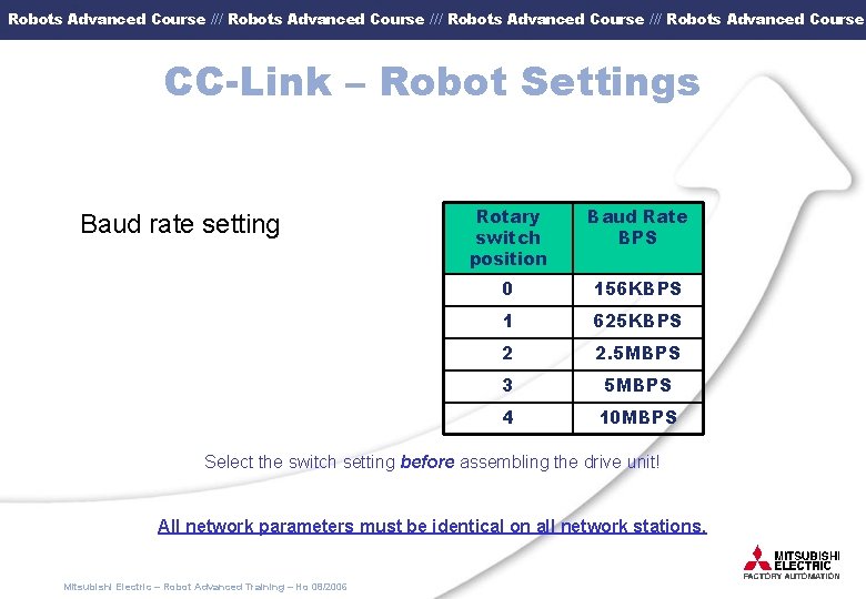 Robots Advanced Course /// Robots Advanced Course CC-Link – Robot Settings Baud rate setting