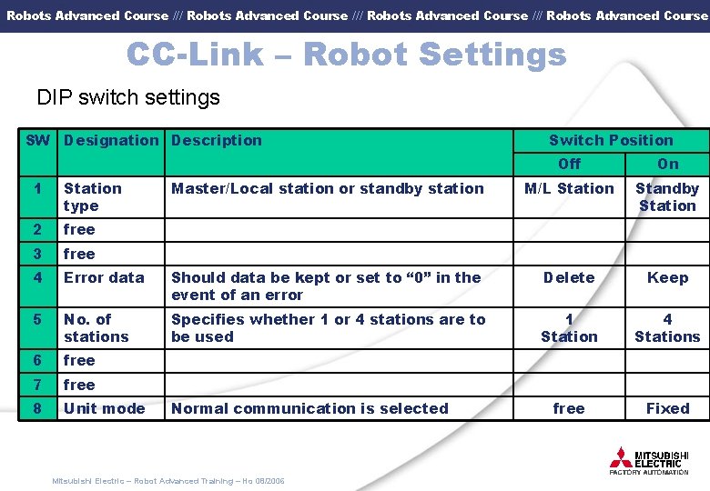 Robots Advanced Course /// Robots Advanced Course CC-Link – Robot Settings DIP switch settings