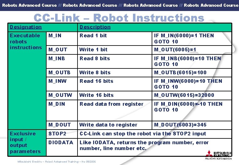 Robots Advanced Course /// Robots Advanced Course CC-Link – Robot Instructions Designation Executable robots