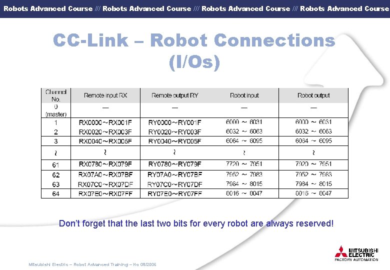 Robots Advanced Course /// Robots Advanced Course CC-Link – Robot Connections (I/Os) Don’t forget