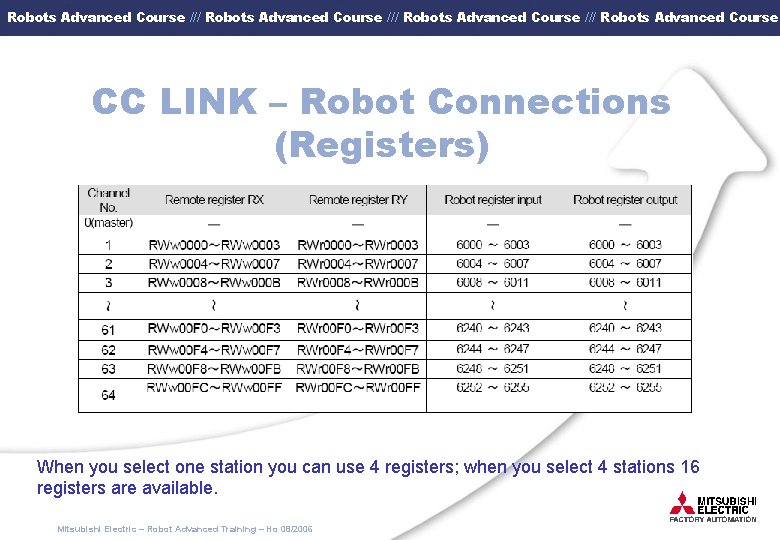 Robots Advanced Course /// Robots Advanced Course CC LINK – Robot Connections (Registers) When