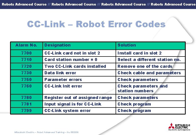 Robots Advanced Course /// Robots Advanced Course CC-Link – Robot Error Codes Alarm No.