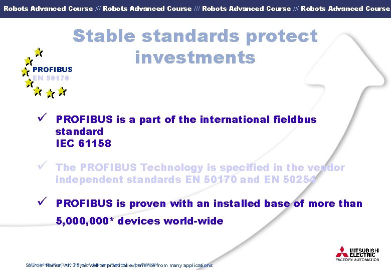 Robots Advanced Course /// Robots Advanced Course Stable standards protect investments PROFIBUS EN 50170