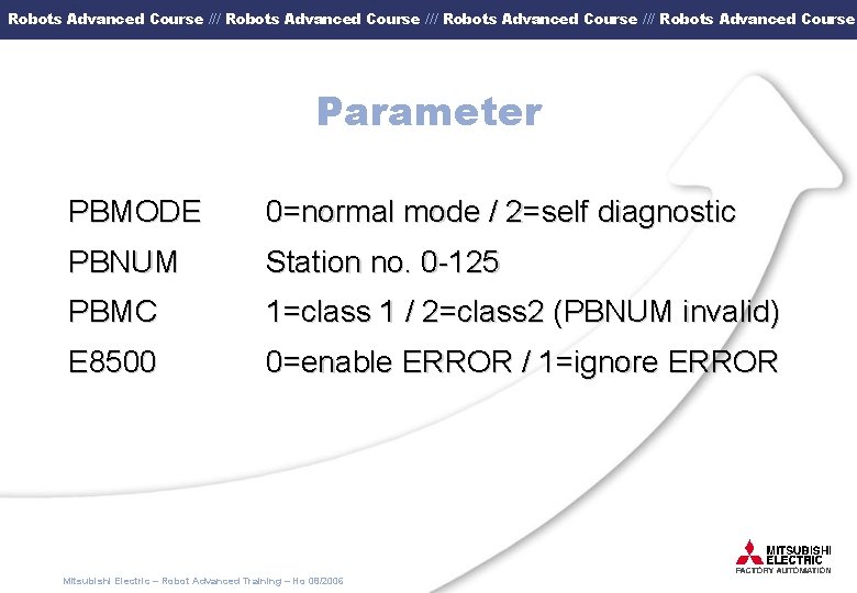 Robots Advanced Course /// Robots Advanced Course Parameter PBMODE 0=normal mode / 2=self diagnostic