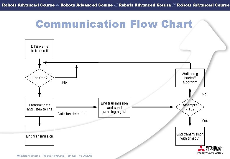 Robots Advanced Course /// Robots Advanced Course Communication Flow Chart DTE wants to transmit